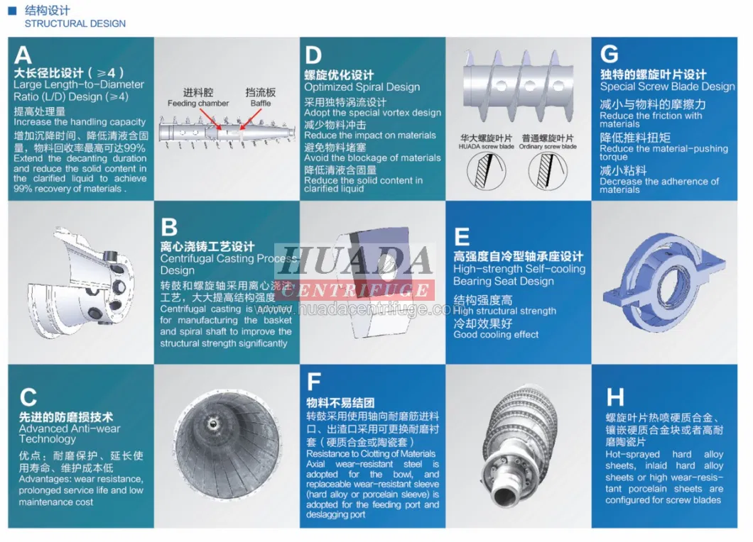 Lw Decanter Centrifuges (Standard Type)